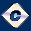 CTDI